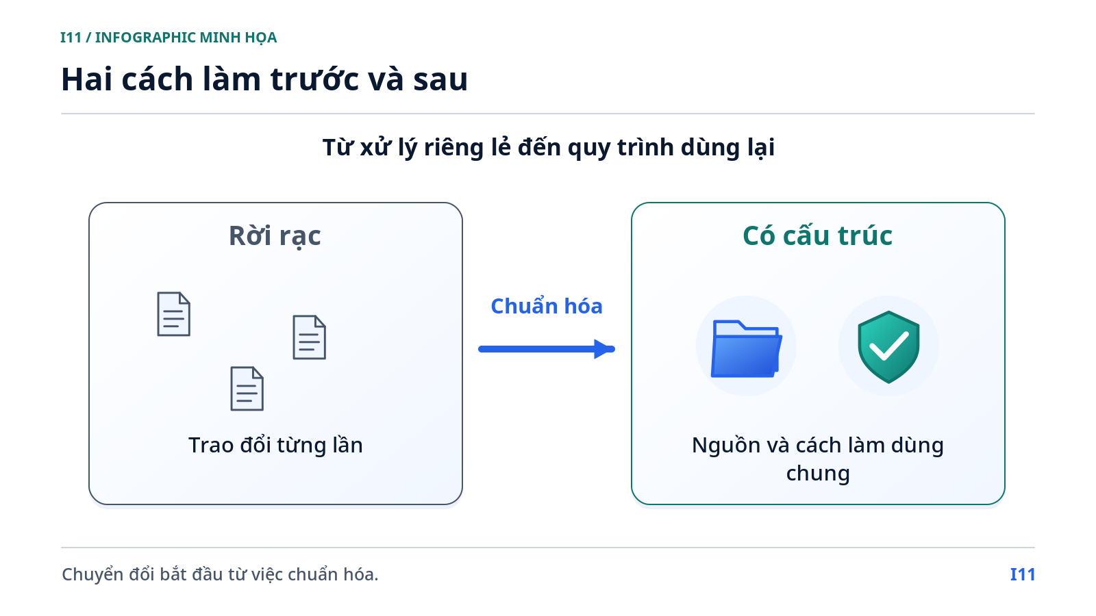 Hai cách làm trước và sau