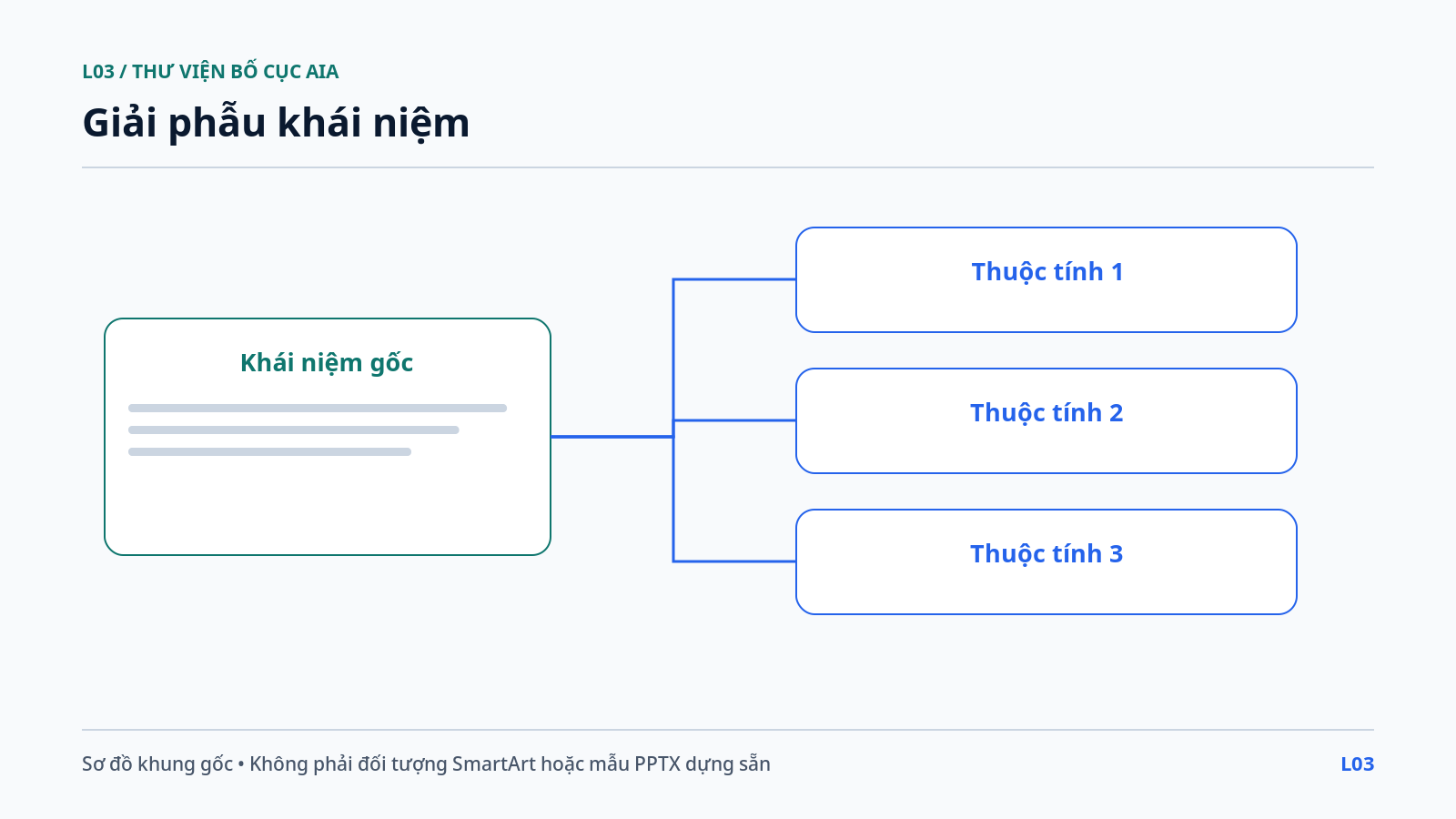 Giải phẫu khái niệm