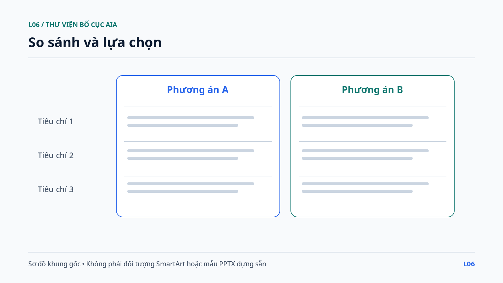 So sánh và lựa chọn