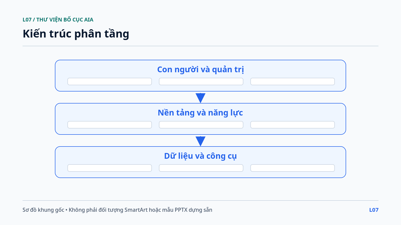 Kiến trúc phân tầng