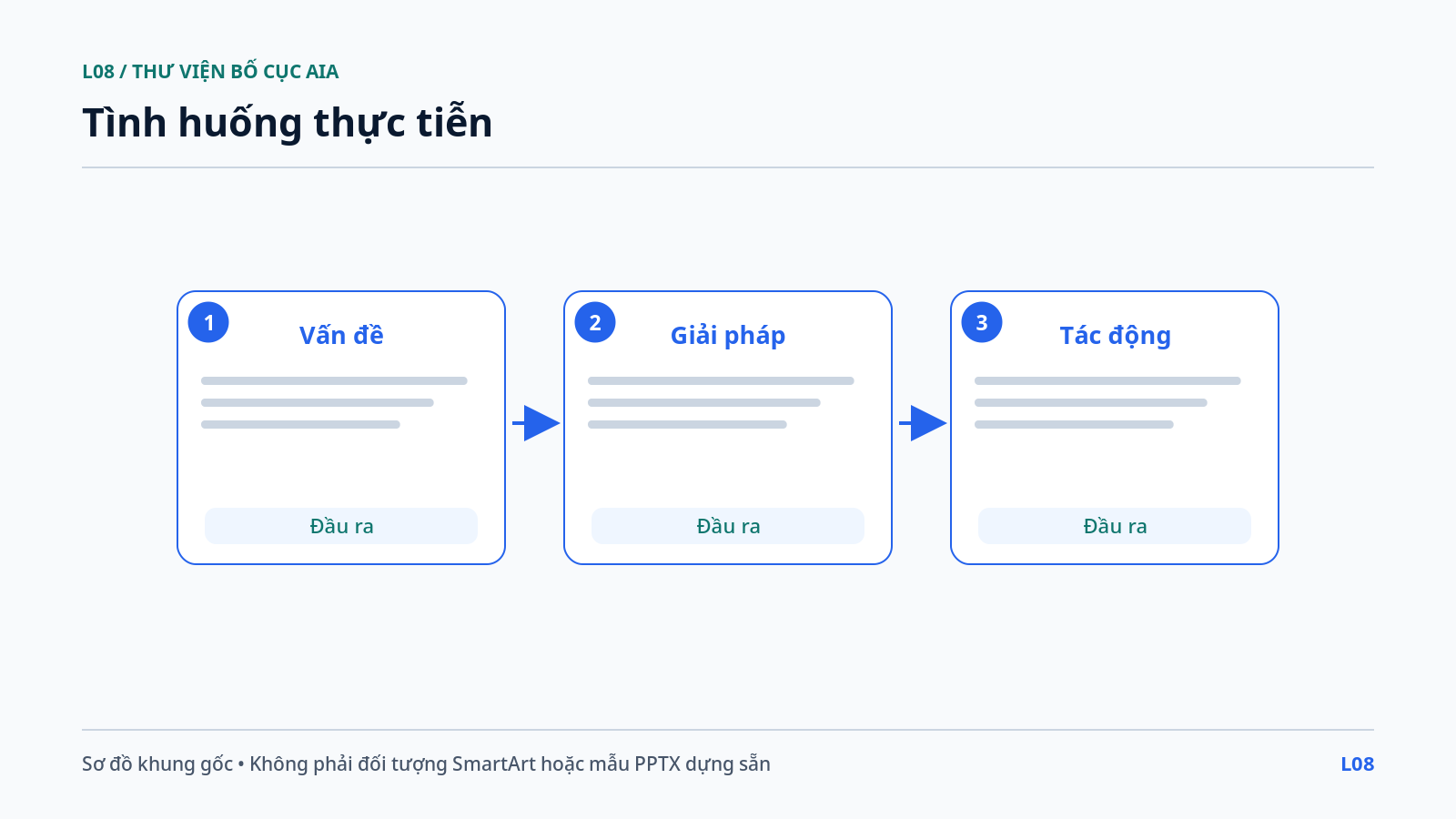 Tình huống thực tiễn