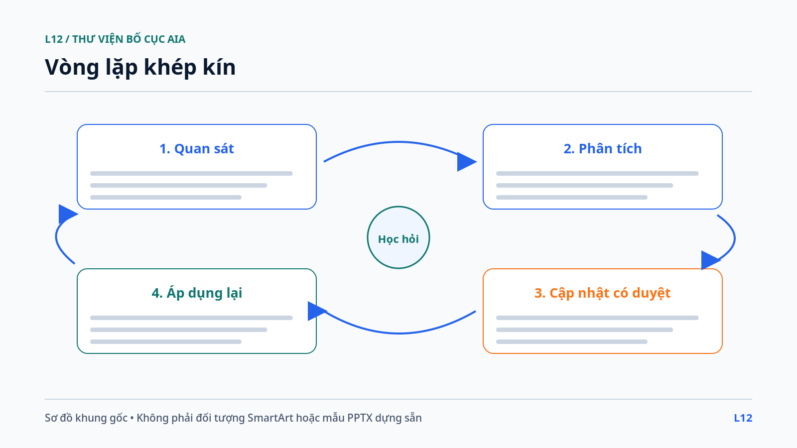 Vòng lặp khép kín
