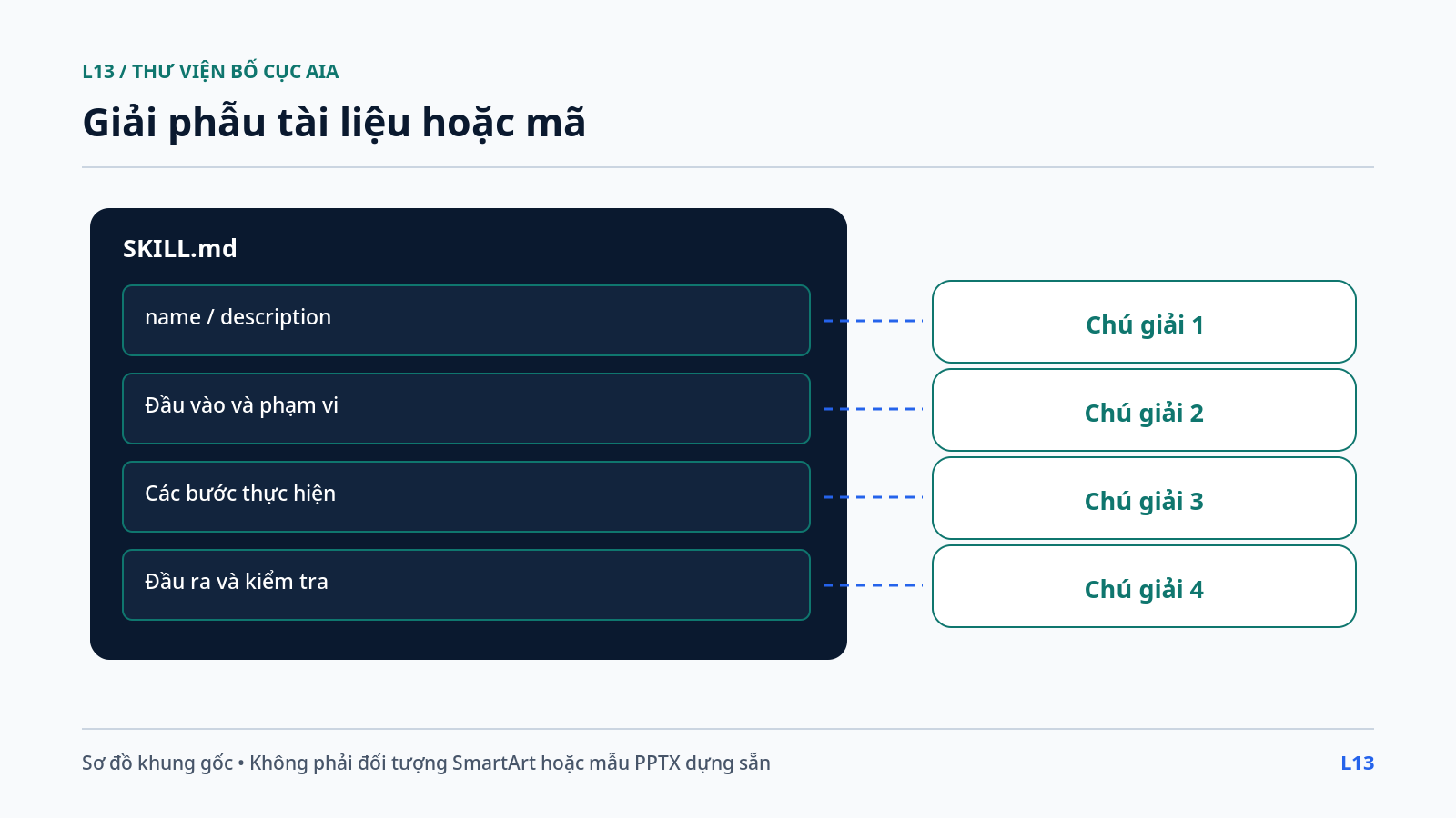Giải phẫu tài liệu hoặc mã