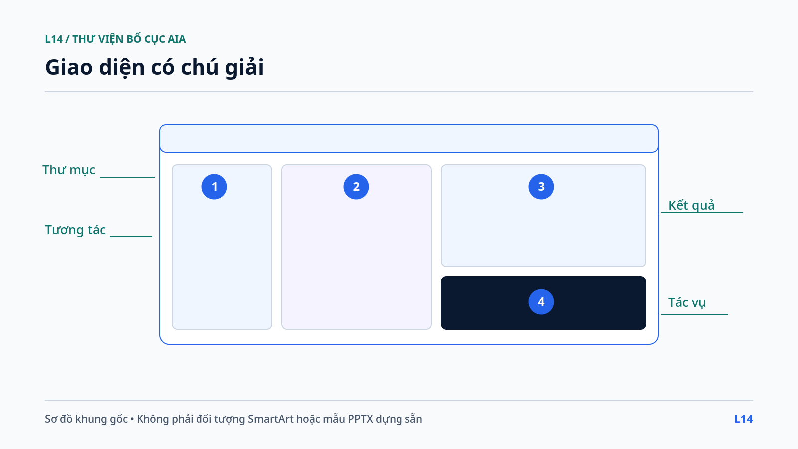 Giao diện có chú giải