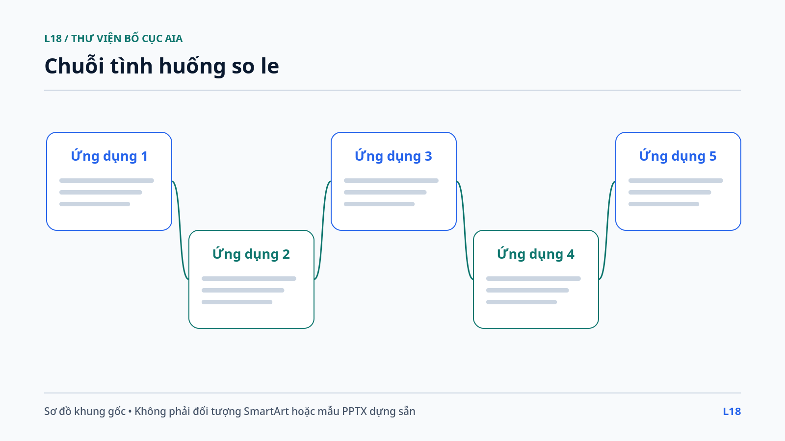 Chuỗi tình huống so le