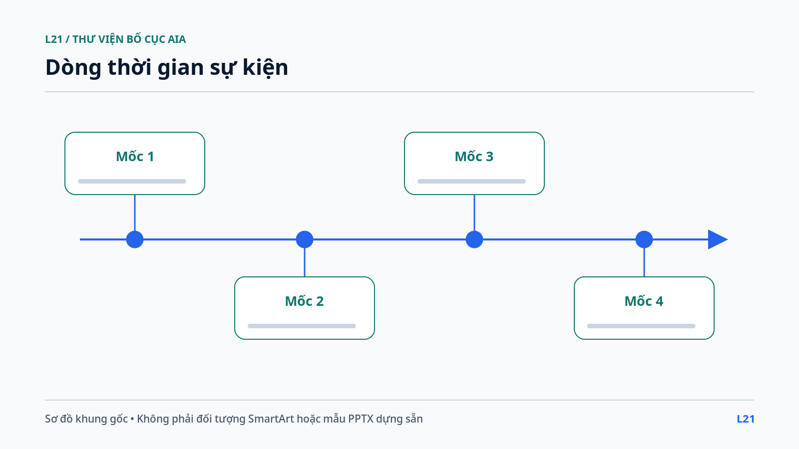 Dòng thời gian sự kiện