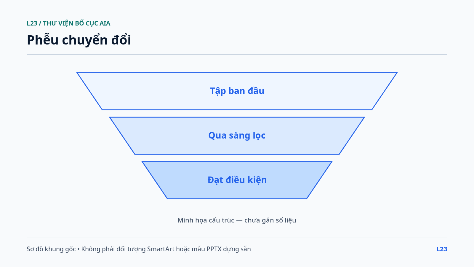 Phễu chuyển đổi