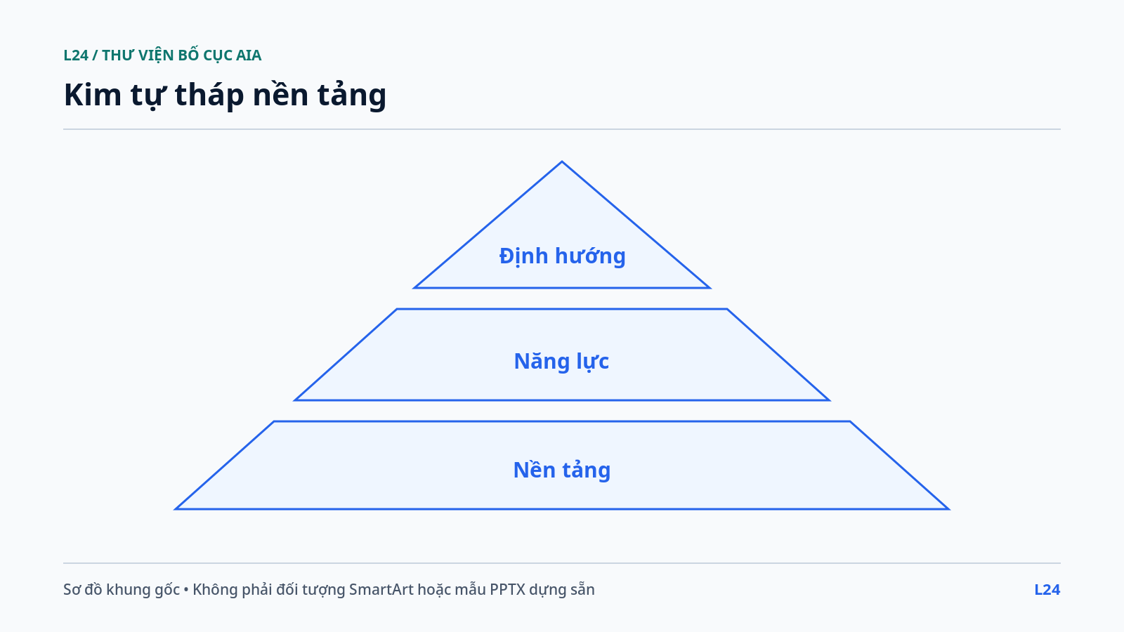 Kim tự tháp nền tảng