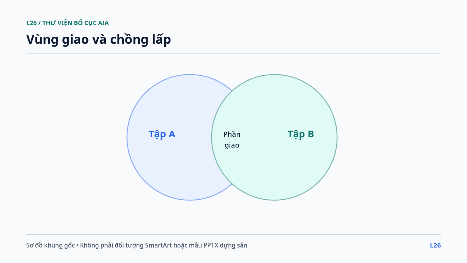Vùng giao và chồng lấp