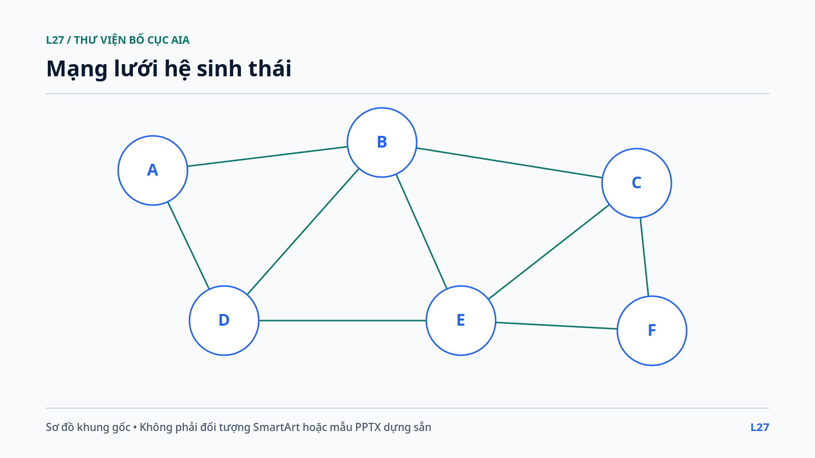 Mạng lưới hệ sinh thái