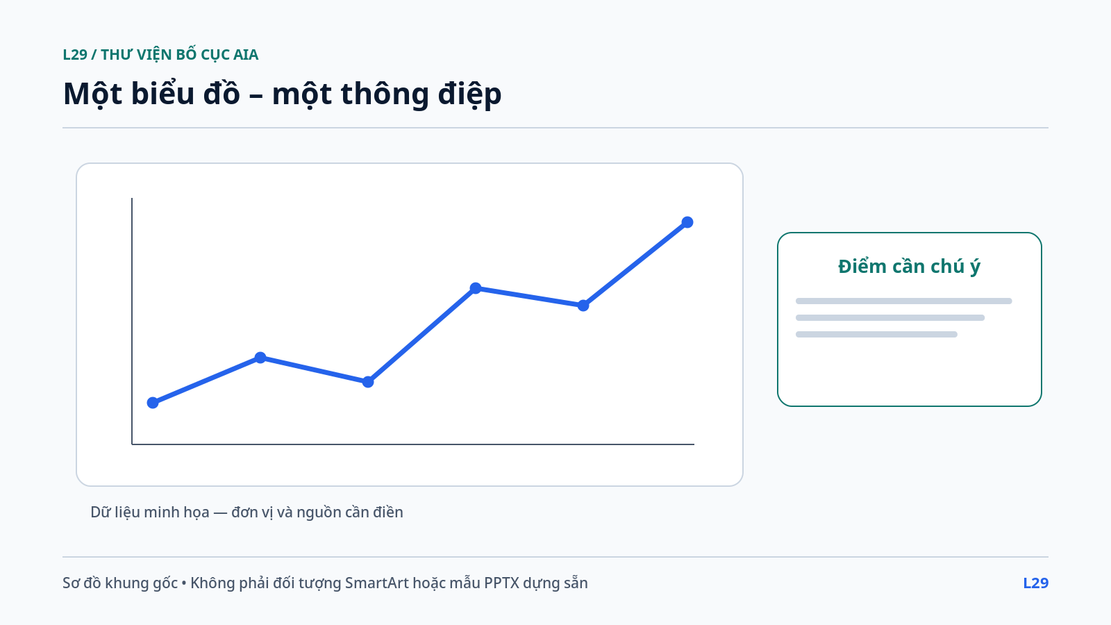 Một biểu đồ – một thông điệp