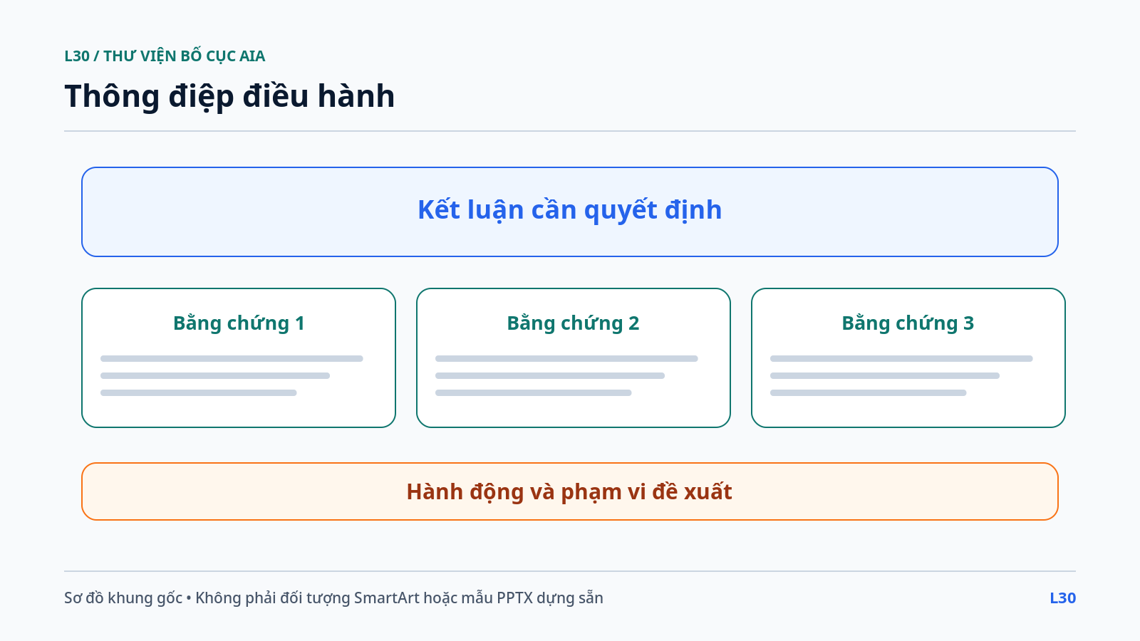 Thông điệp điều hành