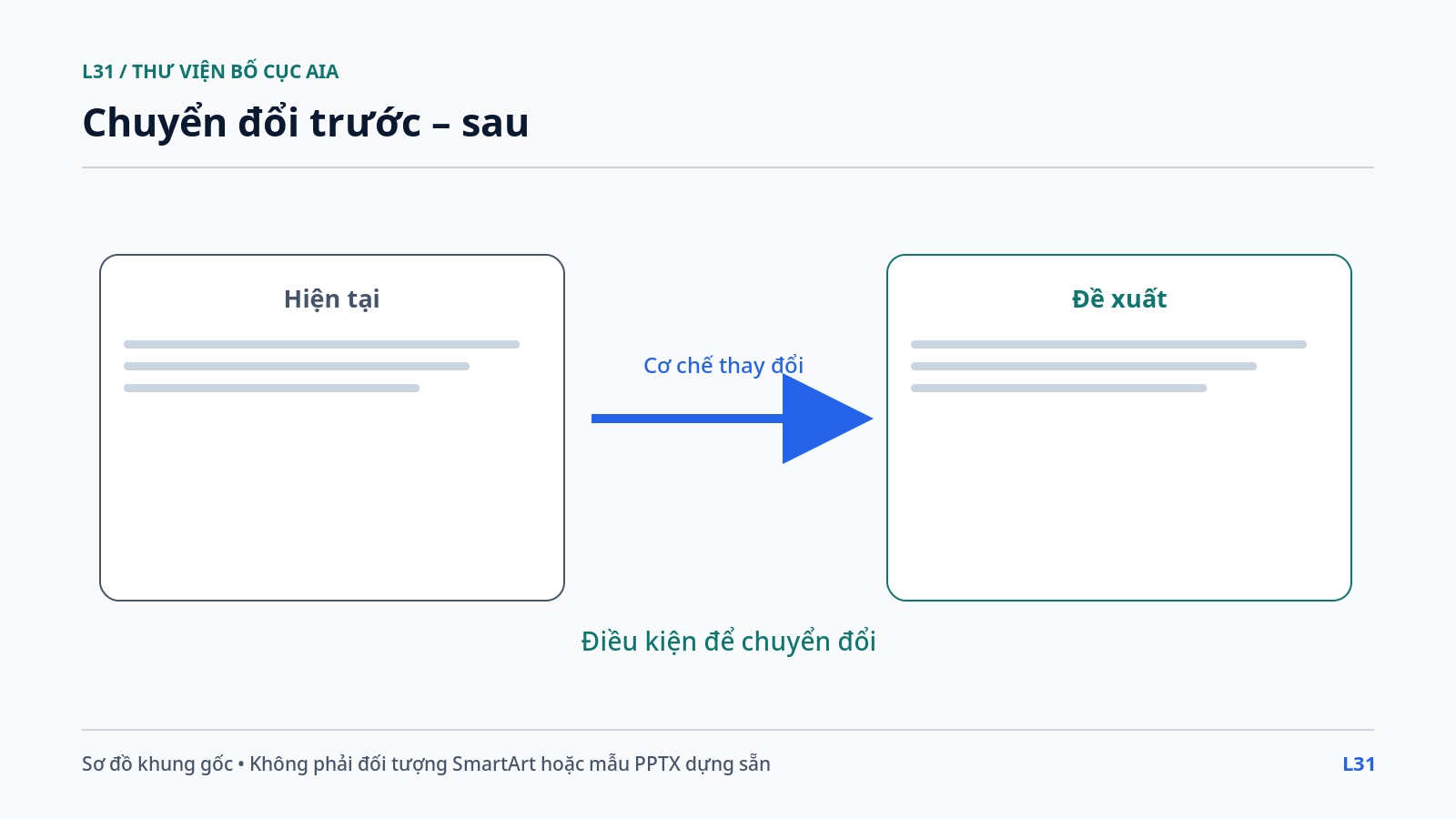 Chuyển đổi trước – sau