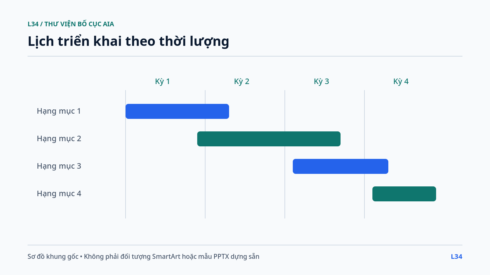 Lịch triển khai theo thời lượng