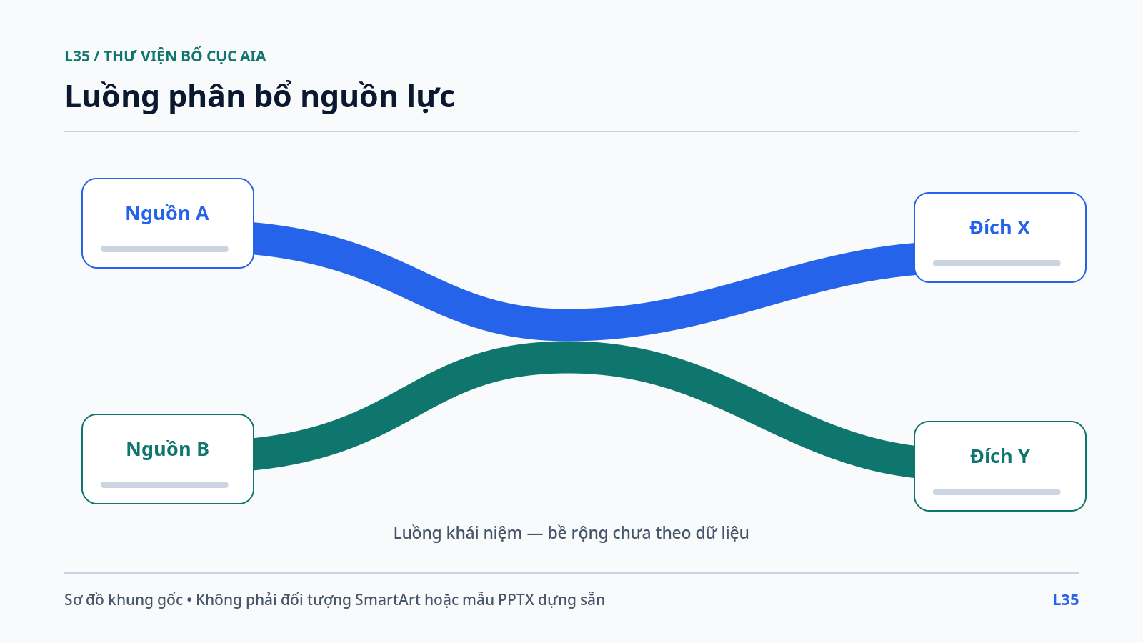Luồng phân bổ nguồn lực