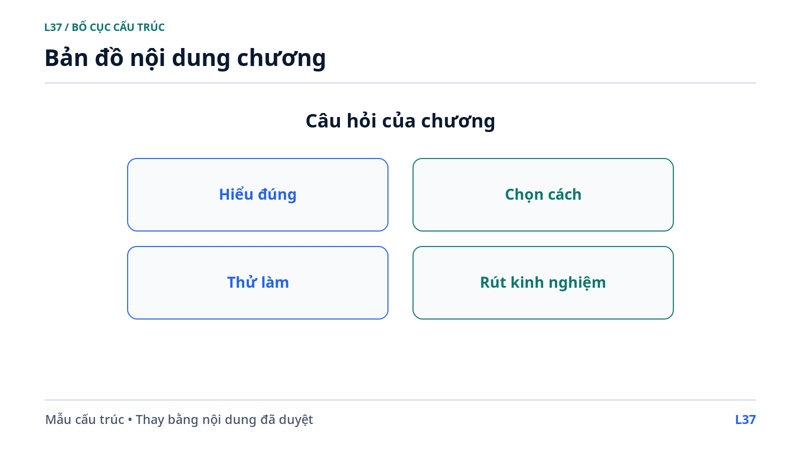 Bản đồ nội dung chương