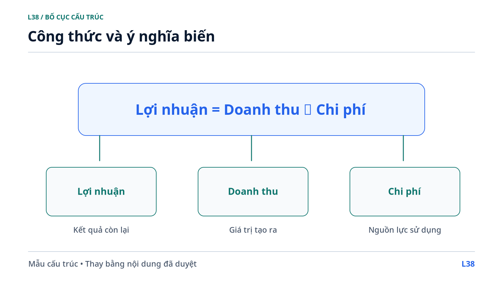 Công thức và ý nghĩa biến