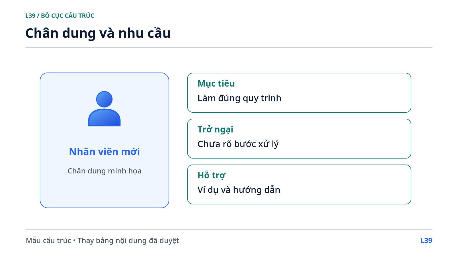 Chân dung và nhu cầu