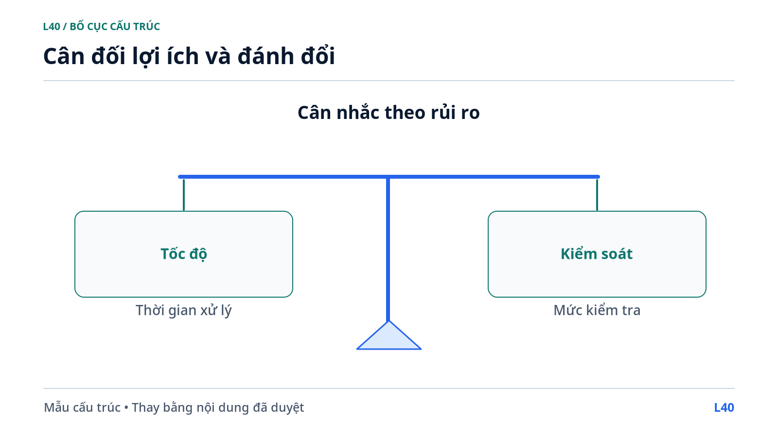 Cân đối lợi ích và đánh đổi