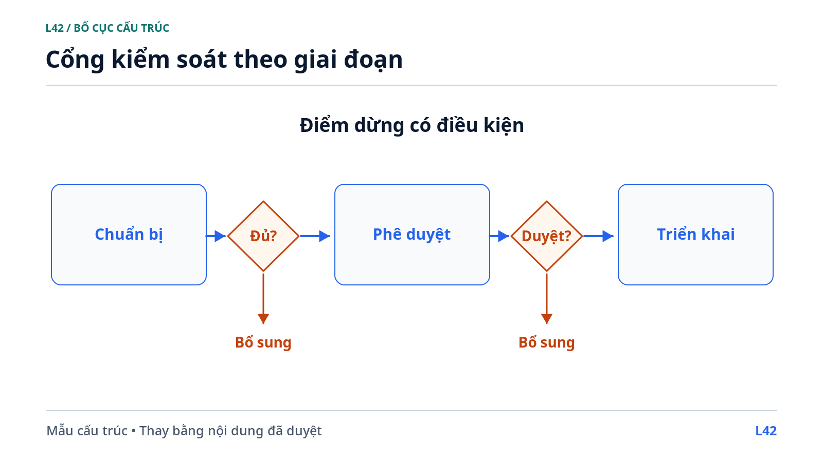 Cổng kiểm soát theo giai đoạn