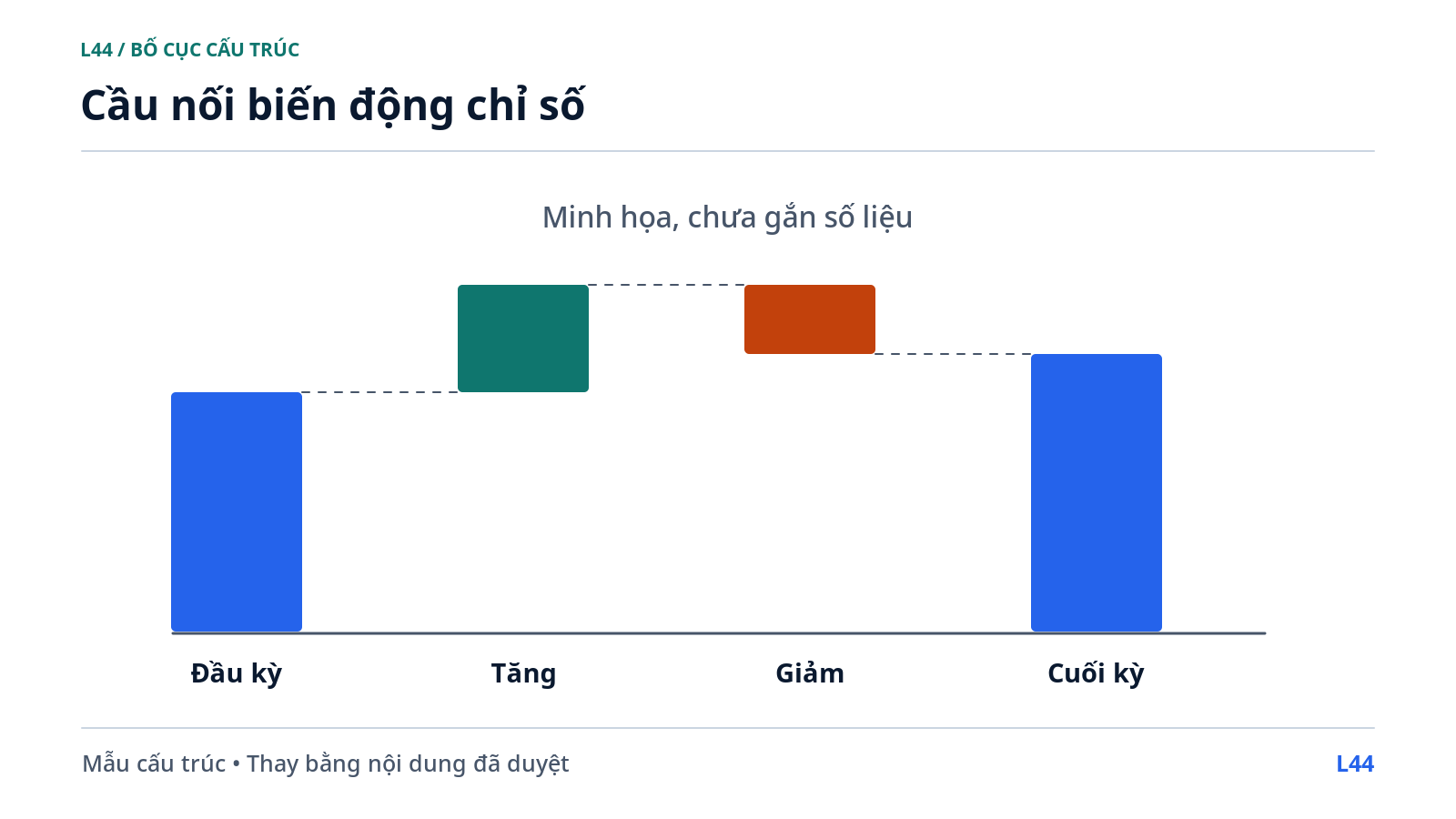 Cầu nối biến động chỉ số