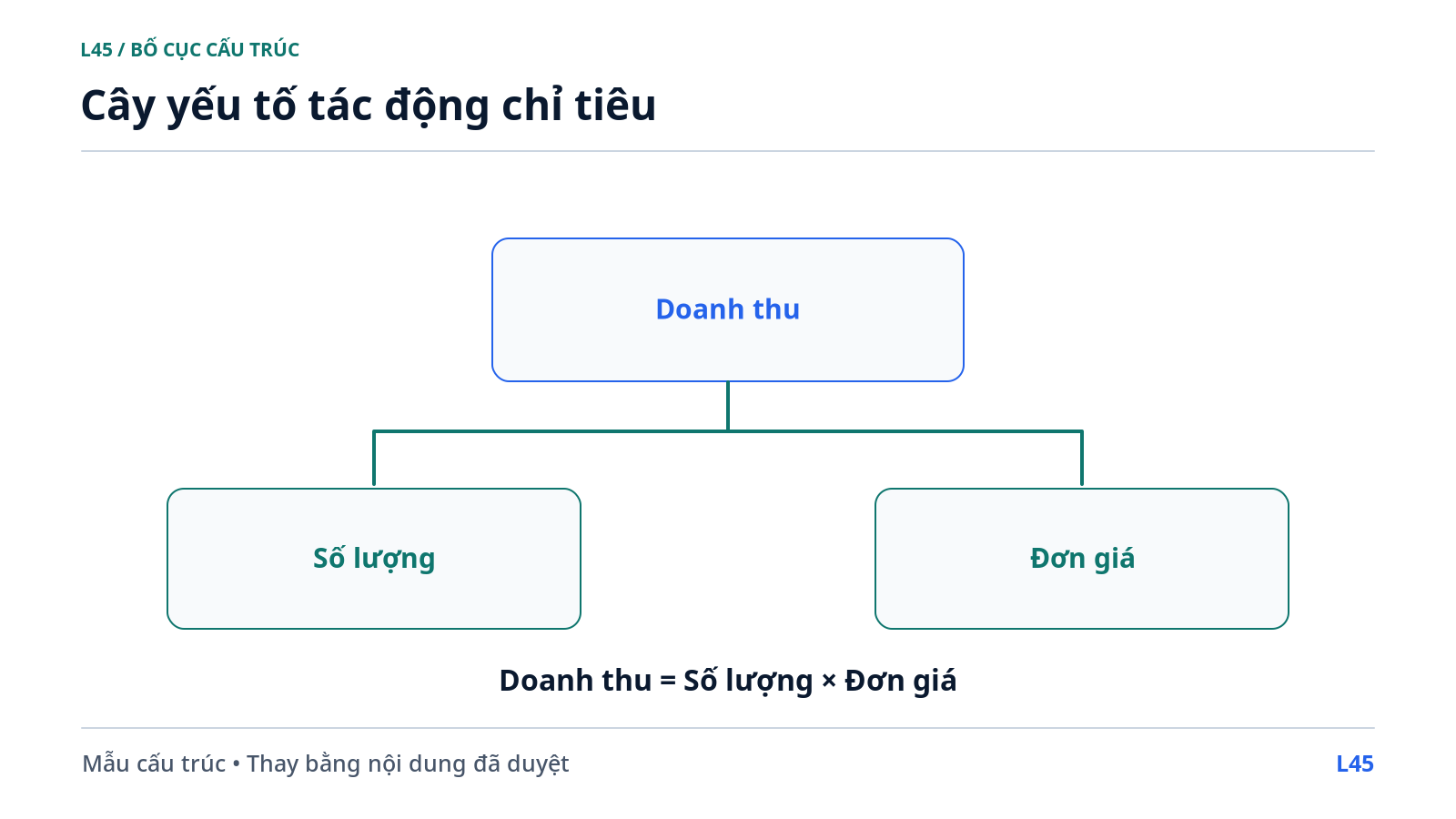 Cây yếu tố tác động chỉ tiêu