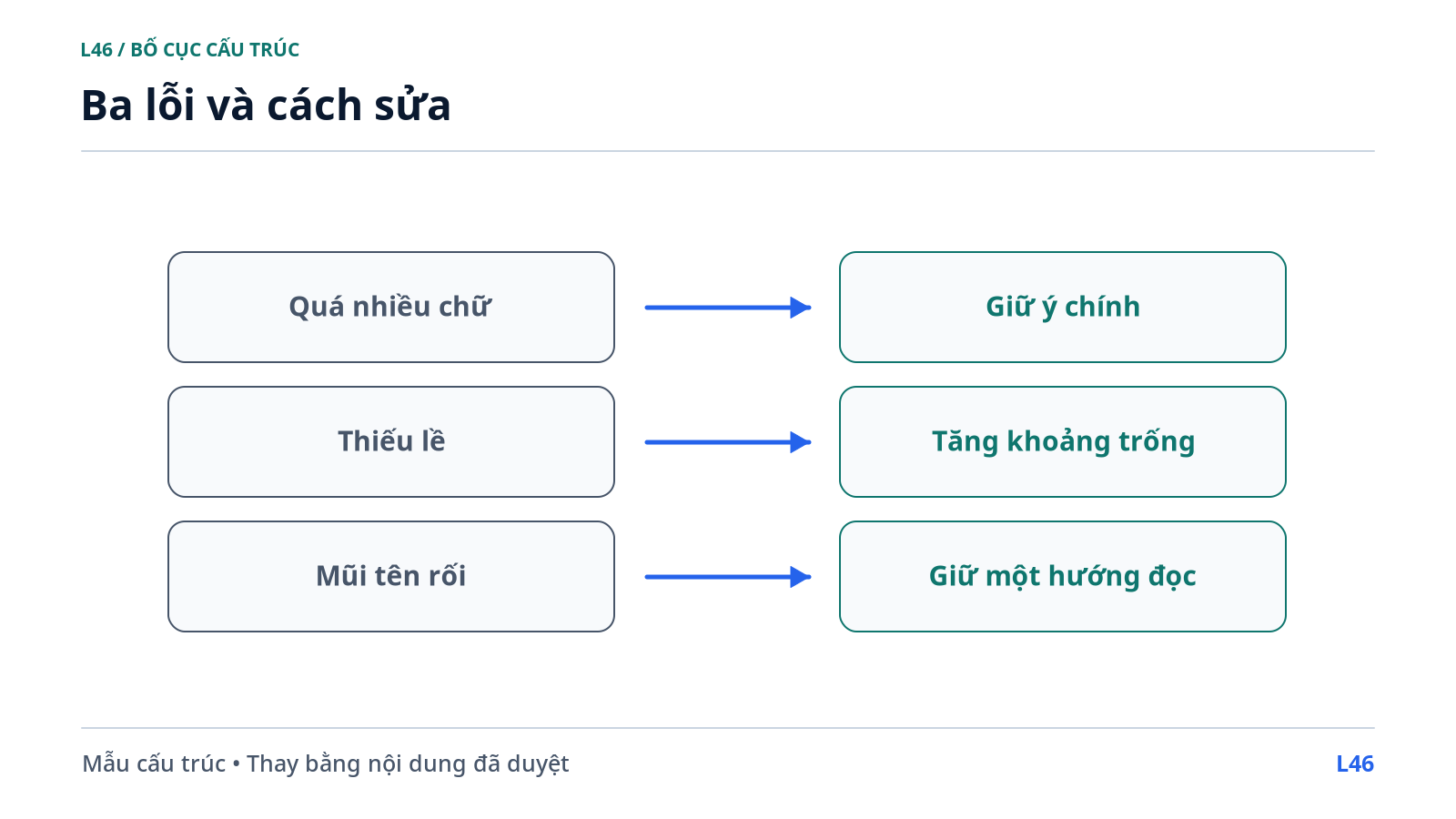 Ba lỗi và cách sửa