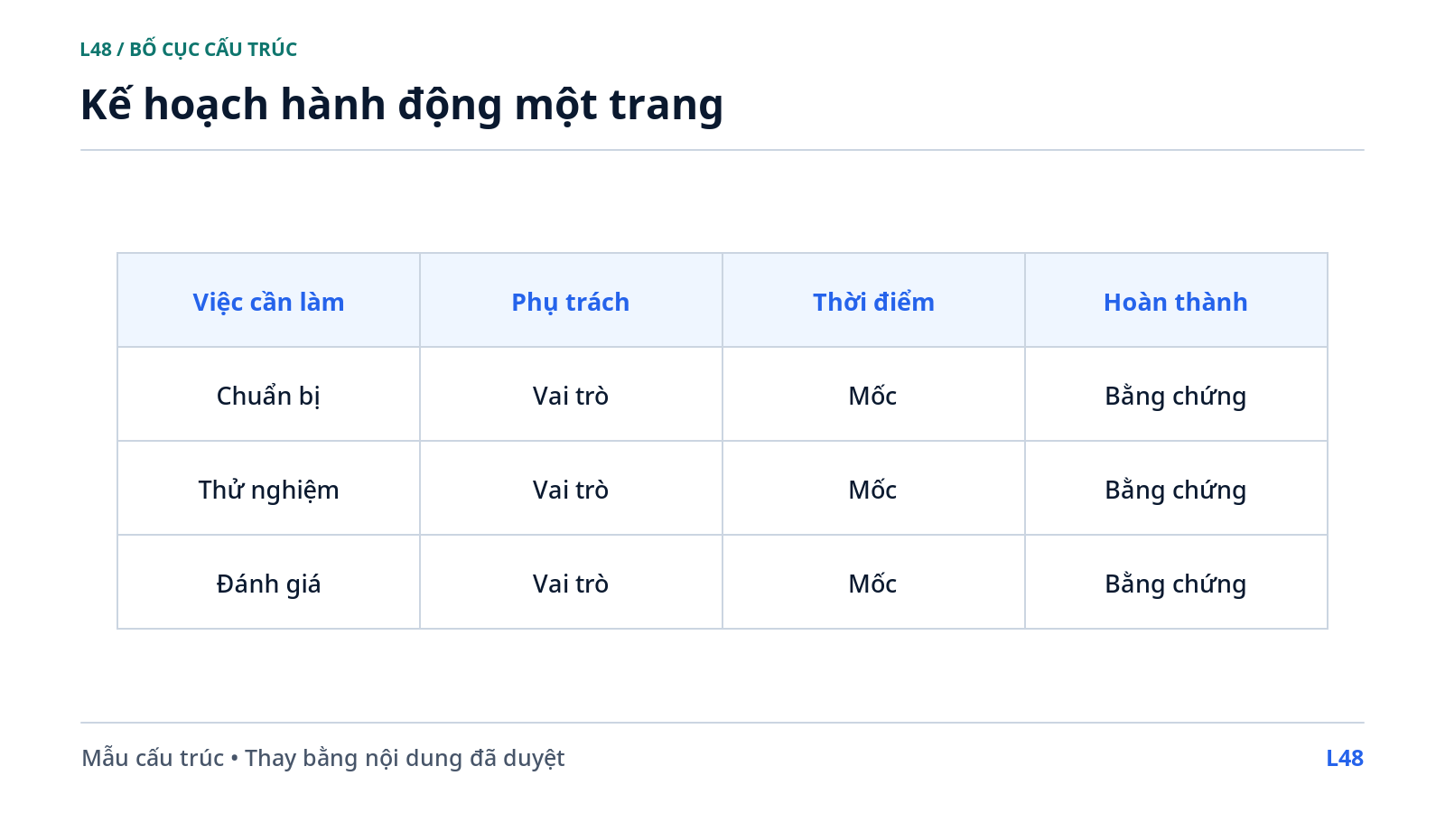 Kế hoạch hành động một trang